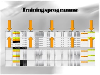 Trainingsprogramme 
 