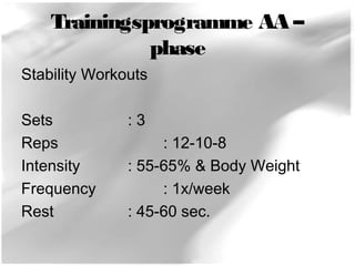 Trainingsprogramme AA – 
phase 
Stability Workouts 
Sets : 3 
Reps : 12-10-8 
Intensity : 55-65% & Body Weight 
Frequency : 1x/week 
Rest : 45-60 sec. 
 
