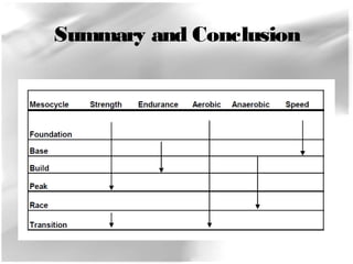 Summary and Conclusion 
 
