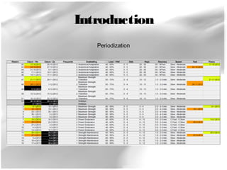 Introduction 
Periodization 
 