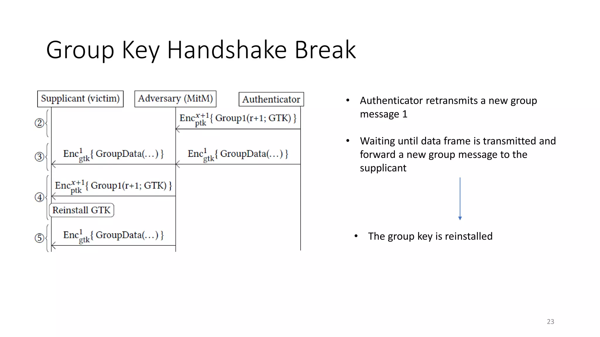 Group Key Handshake Break
• Authenticator retransmits a new group
message 1
• Waiting until data frame is transmitted and
forward a new group message to the
supplicant
• The group key is reinstalled
23
 