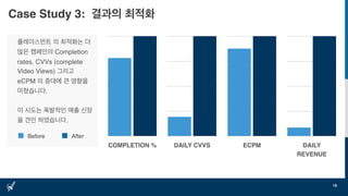 Case Study 3: 결과의 최적화
18
DAILY
REVENUE
COMPLETION % DAILY CVVS ECPM
AfterBefore
플레이스먼트 의 최적화는 더
많은 캠페인의 Completion
rates, CVVs (complete
Video Views) 그리고
eCPM 의 증대에 큰 영향을
미쳤습니다.
이 시도는 폭발적인 매출 신장
을 견인 하였습니다.
 