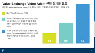 Value Exchange Video Ads는 인앱 결제를 유도
유저들은 Value exchange video 시청 증가와 더불어 인앱 결제도 함께 진행하는 경향을 보임.
4
1x 2x 4x
Non-Value Exchange 유저들
이전에 인앱 결제 경험이 없는 유저들의 경우,
Value Exchange Video 경험을 통한 과금을
경험 후 4배 이상 추가로 과금하는 것으로
나타남
Value Exchange를 경험한 이미 과금 경험이
있는 유저들은, 추가 구매를 진행할 확률이
그렇지 않은 유저들에 비해 2배 높은 것으로
나타남
 