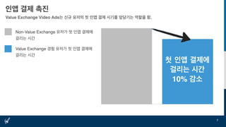 인앱 결제 촉진
Value Exchange Video Ads는 신규 유저의 첫 인앱 결제 시기를 앞당기는 역할을 함.
7
Non-Value Exchange 유저가 첫 인앱 결제에
걸리는 시간
Value Exchange 경험 유저가 첫 인앱 결제에
걸리는 시간
첫 인앱 결제에
걸리는 시간
10% 감소
 