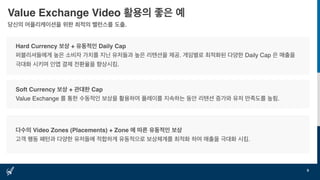다수의 Video Zones (Placements) + Zone 에 따른 유동적인 보상
고객 행동 패턴과 다양한 유저들에 적합하게 유동적으로 보상체계를 최적화 하여 매출을 극대화 시킴.
Value Exchange Video 활용의 좋은 예
당신의 어플리케이션을 위한 최적의 밸런스를 도출.
9
Hard Currency 보상 + 유동적인 Daily Cap
퍼블리셔들에게 높은 소비자 가치를 지닌 유저들과 높은 리텐션을 제공. 게임별로 최적화된 다양한 Daily Cap 은 매출을
극대화 시키며 인앱 결제 전환율을 향상시킴.
Soft Currency 보상 + 관대한 Cap
Value Exchange 를 통한 수동적인 보상을 활용하여 플레이를 지속하는 동안 리텐션 증가와 유저 만족도를 높힘.
 