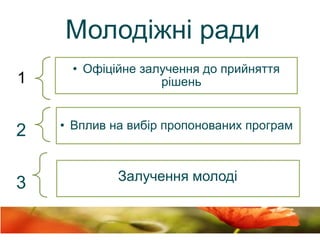 Молодіжні ради
1
• Офіційне залучення до прийняття
рішень
2 • Вплив на вибір пропонованих програм
3 Залучення молоді
 