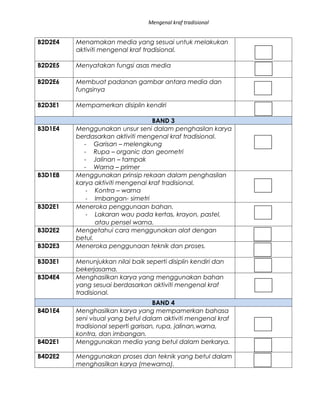 Mengenal kraf tradisional


B2D2E4   Menamakan media yang sesuai untuk melakukan
         aktiviti mengenal kraf tradisional.

B2D2E5   Menyatakan fungsi asas media

B2D2E6   Membuat padanan gambar antara media dan
         fungsinya

B2D3E1   Mempamerkan disiplin kendiri

                                  BAND 3
B3D1E4   Menggunakan unsur seni dalam penghasilan karya
         berdasarkan aktiviti mengenal kraf tradisional.
           - Garisan – melengkung
           - Rupa – organic dan geometri
           - Jalinan – tampak
           - Warna – primer
B3D1E8   Menggunakan prinsip rekaan dalam penghasilan
         karya aktiviti mengenal kraf tradisional.
            - Kontra – warna
            - Imbangan- simetri
B3D2E1   Meneroka penggunaan bahan.
            - Lakaran wau pada kertas, krayon, pastel,
                atau pensel warna.
B3D2E2   Mengetahui cara menggunakan alat dengan
         betul.
B3D2E3   Meneroka penggunaan teknik dan proses.

B3D3E1   Menunjukkan nilai baik seperti disiplin kendiri dan
         bekerjasama.
B3D4E4   Menghasilkan karya yang menggunakan bahan
         yang sesuai berdasarkan aktiviti mengenal kraf
         tradisional.
                                    BAND 4
B4D1E4   Menghasilkan karya yang mempamerkan bahasa
         seni visual yang betul dalam aktiviti mengenal kraf
         tradisional seperti garisan, rupa, jalinan,warna,
         kontra, dan imbangan.
B4D2E1   Menggunakan media yang betul dalam berkarya.

B4D2E2   Menggunakan proses dan teknik yang betul dalam
         menghasilkan karya (mewarna).
 
