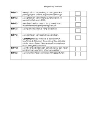 Mengenal kraf tradisional


B6D3E1   Menghasilkan karya dengan menggunakan
         pelbagai jenis sumber, kajian dan teknologi.
B6D4E1   Menghasilkan karya menggunakan Elemen
         Merentas Kurikulum (EMK )
B6D5E1   Membuat pertimbangan yang sewajarnya
         apabila berhadapan pelbagai situasi
B6D6E1   Mempamerkan karya yang dihasilkan.


B6D7E1   Menceritakan karya sendiri secara lisan.

         Contohnya : Wau terkenal di pantai timur
         terutama di Kelantan. Biasa dimainkan selepas
         musim menuai padi. Wau yang dipasang busur
         akan mengeluarkan bunyi.
B6D7E2   Membuat perbincangan bersama guru dan rakan
         berdasarkan hasil kerja atau karya pilihan.
B6D8E1   Menunjukkan rasa kesyukuran terhadap tuhan
 