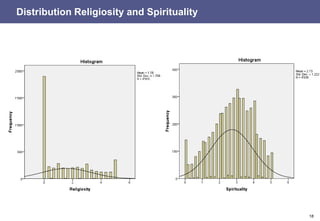 18
Distribution Religiosity and Spirituality
 