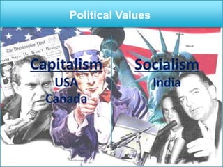 Capitalism
USA
Canada
Socialism
India
Political Values
 