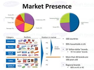 Market Presence



            • 160 countries

            • 99% households in US

            • 15 ‘billion dollar’ brands
                 •   70 ‘mn dollar’ brands

            • More than 40 brands are
              100 years old

            • Regional brands
                 •   80% are #1 or #2
 
