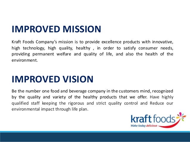 Food Services Profitability Mind Map Food Services Profitability Mind Map
