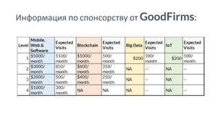Информация по спонсорству от GoodFirms:
 