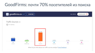 GoodFirms: почти 70% посетителей из поиска
 