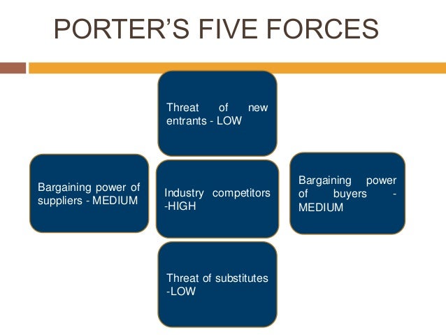 Bargaining Power Of Suppliers Natural Foods Industry Bargaining Power Of Suppliers Natural Foods Industry