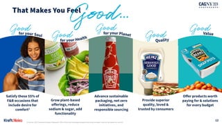 1| Source: KHC Demand/Occasion Research. 55% of food and beverage occasions are driven at least in part by the desire for comfort.
Satisfy those 55% of
F&B occasions that
include desire for
comfort1
Advance sustainable
packaging, net zero
initiatives, and
responsible sourcing
Provide superior
quality, loved &
trusted by consumers
Offer products worth
paying for & solutions
for every budget
Grow plant-based
offerings, reduce
sodium & sugar, add
functionality
12
 