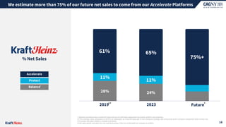 28% 24%
11%
11%
61% 65%
75%+
2019 2023 Future
2,3 4
We estimate more than 75% of our future net sales to come from our Accelerate Platforms
1| Balance calculations also include Net Sales that are not otherwise categorized into another platform role presented.
2| The Company views comparison to 2019 to be meaningful, as it was the base year for the Company's strategic plan announced at the Company’s September 2020 Investor Day.
3| Excludes nets sales related to divested businesses.
4| Net sales growth estimates from the existing business. Does not contemplate any changes to portfolio.
% Net Sales
Accelerate
Protect
Balance1
16
 