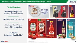 Pursuing Growth Where We Have The Most Powerful Right To WIN.
18
1| Based upon estimated annual industry growth; Source: Euromonitor, IRI.
2| Source: Euromonitor, IRI.
Brands shown are illustrative and do not reflect all brands within each platform.
#1 Player
in Sauces Worldwide2
Heinz is our Global Anchor:
Sold in 70+ countries
~41% of Global KHC Portfolio
Mid-Single-Digit (~4%)
Industry Growth Estimated1
Taste Elevation
 