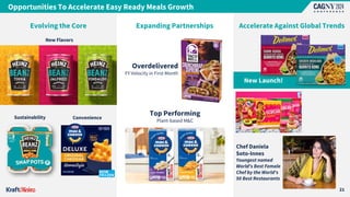 Opportunities To Accelerate Easy Ready Meals Growth
21
Expanding Partnerships
Evolving the Core
Sustainability
New Flavors
Convenience
Accelerate Against Global Trends
Overdelivered
FY Velocity in First Month
Top Performing
Plant-based M&C
Chef Daniela
Soto-Innes
Youngest named
World's Best Female
Chef by the World's
50 Best Restaurants
New Launch!
 