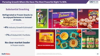 Pursuing Growth Where We Have The Most Powerful Right To WIN.
22
1| Based upon estimated annual industry growth; Source: Euromonitor, IRI.
Brands shown are illustrative and do not reflect all brands within each platform.
~4% Industry Growth Estimated1
Refrigerated or Frozen Snacks to
be enjoyed between or instead
of meals.
Substantial Snacking
~7% of Global KHC Portfolio
No clear market leader
in frozen snacks
 