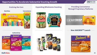 Opportunities To Accelerate Substantial Snacking Growth
23
Evolving the Core Expanding Wholesome Snacking Providing Convenience
Through Proprietary Platforms
Authenticity
Convenience
Nutrition
New 360CRISPTM Launch
 