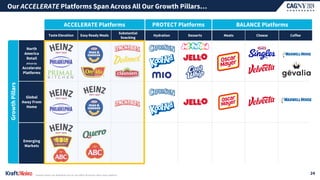 Our ACCELERATE Platforms Span Across All Our Growth Pillars…
24
Taste Elevation Easy Ready Meals
Substantial
Snacking
ACCELERATE Platforms
Growth
Pillars
Global
Away From
Home
Emerging
Markets
Hydration Desserts Meats Cheese Coffee
PROTECT Platforms BALANCE Platforms
North
America
Retail
driven by
Accelerate
Platforms
Brands shown are illustrative and do not reflect all brands within each platform.
 