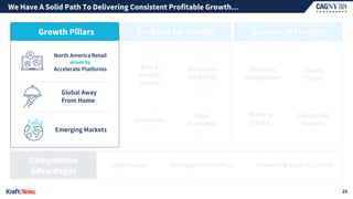 Agile@Scale
Competitive
Advantages
Strategic Partnerships Ownership-Centric Culture
Sales
Excellence
Disruptive
Marketing
Brand
Growth
System
Enablers for Growth
Innovation
Emerging Markets
Global Away
From Home
North America Retail
Accelerate Platforms
driven by
Growth Pillars Sources of Funding
Centralized
Services
Supply
Chain
Working
Capital
Revenue
Management
We Have A Solid Path To Delivering Consistent Profitable Growth…
25
 