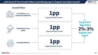 Growth Pillars
Emerging Markets
Global Away From
Home
1pp
Organic Net Sales1 Growth
1pp
Organic Net Sales1 Growth
1pp
Organic Net Sales1 Growth
N.A. Retail driven by
Accelerate Platforms
2%-3%
Long-Term
Algorithm
Organic Net
Sales1
1| Non-GAAP financial measure. See the accompanying Non-GAAP Information and Reconciliations at ir.kraftheinzcompany.com/events-and-webcasts.
…With Each Of The Growth Pillars Contributing 1pp To Organic Net Sales Growth1
26
 