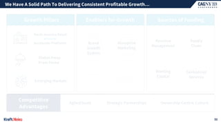 Agile@Scale
Emerging Markets
North America Retail
Accelerate Platforms
driven by
Sales
Excellence
Disruptive
Marketing
Brand
Growth
System
Enablers for Growth Sources of Funding
Competitive
Advantages
Strategic Partnerships Ownership-Centric Culture
Innovation
Centralized
Services
Supply
Chain
Working
Capital
Revenue
Management
Growth Pillars
Global Away
From Home
We Have A Solid Path To Delivering Consistent Profitable Growth…
32
 