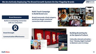 We Are Actively Deploying The Brand Growth System On Our Flagship Brands
34
Brand Strength
Communication Effectiveness
Build an everlasting connection
with our consumers
Brand Resonance Brand transcends a food category,
and drives deeper emotional
connection with consumers
Multi-Touch Campaign
to Build Brand Love
Building Brand Equity
at the Speed of Culture
Culturally relevant activation –
from “Monday Night Football”
to Walmart.com in 15 days
 