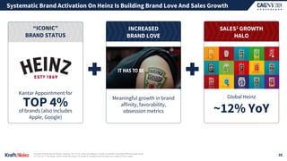 Systematic Brand Activation On Heinz Is Building Brand Love And Sales Growth
35
Sources: Kantar Brand Health Tracking, Q4, FY23, Ketchup category; Kantar In-Market Campaign Effectiveness study.
1| FY23 vs. FY22 sales, which holds the impact of currency constant and excludes the impact of 53rd week
TOP 4%
of brands (also includes
Apple, Google)
Kantar Appointment for
Meaningful growth in brand
affinity, favorability,
obsession metrics ~12% YoY
Global Heinz
“ICONIC”
BRAND STATUS
INCREASED
BRAND LOVE
SALES1 GROWTH
HALO
 