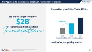 Our Approach To Innovation Is Creating A Foundation For Growth
37
1| $2B incremental net innovation and renovation from 2023-2027, accounting for
cannibalization, on a 3-year rolling basis.
Innovation grew 70%+ YoY in 2023…
2022 2023 2024
70%+ YoY
Incremental Net Sales from Innovation
…and we’re just getting started
We are on target to deliver
of incremental Net Sales from
1
 