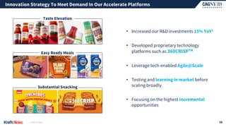 Innovation Strategy To Meet Demand In Our Accelerate Platforms
38
Easy Ready Meals
• Increased our R&D investments 15% YoY1
• Developed proprietary technology
platforms such as 360CRISPTM
• Leverage tech-enabled Agile@Scale
• Testing and learning in market before
scaling broadly
• Focusing on the highest incremental
opportunities
1| 2023 vs. 2022.
Substantial Snacking
Taste Elevation
 