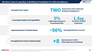 We Have Come A Long Way In Building A Foundation For Sales Excellence...
40
1| 5% CAGR Improvement 2022 vs. 2019. The Company views comparison to 2019 to be meaningful, as it was the base year for the Company's strategic plan announced at the Company’s September 2020 Investor Day.
2| 1.5pp YoY improvement 2023 vs. 2022. Share of Shelf is calculated as linear inch share and takes into consideration 14 categories that represent over 70% of total KHC U.S. unit sales
3| Net sales of markets with GTM implemented as a % of total Emerging Markets net sales for FY 2023.
Leveraged Insights and Capabilities
2 YoY Share of Shelf
Expansion2
1.5pp
CAGR Improvement in
Promotional ROI1
5%
4
TWO Consecutive Years of Record
Employee Engagement
Invested in Our Talent
1
Emerging Markets Covered3
~90%
Implemented Go To Market Model
3
Strengthened Customer Relationships
Improvement in 2023
Advantage Survey Rankings
+8
 