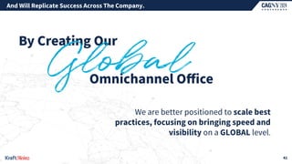 And Will Replicate Success Across The Company.
41
We are better positioned to scale best
practices, focusing on bringing speed and
visibility on a GLOBAL level.
 