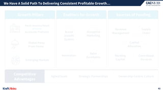 Agile@Scale
Emerging Markets
North America Retail
Accelerate Platforms
driven by
Sales
Excellence
Disruptive
Marketing
Brand
Growth
System
Enablers for Growth Sources of Funding
Competitive
Advantages
Strategic Partnerships Ownership-Centric Culture
Innovation Centralized
Services
Supply
Chain
Working
Capital
Revenue
Management
Growth Pillars
Global Away
From Home
Capital
Allocation
We Have A Solid Path To Delivering Consistent Profitable Growth…
42
 