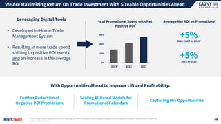We Are Maximizing Return On Trade Investment With Sizeable Opportunities Ahead
44
Leveraging Digital Tools
With Opportunities Ahead to Improve Lift and Profitability:
Capturing Mix Opportunities
Further Reduction of
Negative ROI Promotions
Scaling AI-Based Models for
Promotional Calendars
1| The Company views comparison to 2019 to be meaningful, as it was the base year for the Company's strategic plan announced at the Company’s September 2020 Investor Day.
2| Data is US Retail data only.
• Developed In-House Trade
Management System
• Resulting in more trade spend
shifting to positive ROI events
and an increase in the average
ROI
+5%
Average Net ROI on Promotions
2022 CAGR vs 20191
+5%
2023 vs 2022
0%
20%
40%
60%
2019 2022 2023
% of Promotional Spend with Net
Positive ROI
1
2
2
 