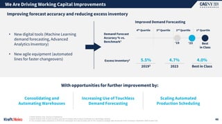 • New digital tools (Machine Learning
demand forecasting, Advanced
Analytics Inventory)
• New agile equipment (automated
lines for faster changeovers)
Improved Demand Forecasting
‘19 ‘23 Best
in Class
4th Quartile 3rd Quartile 2nd Quartile 1st Quartile
Demand Forecast
Accuracy % vs.
Benchmark1
1| North America Only. Source is Chainalytics.
2| North America Only. Excess inventory (pounds of inventory above policy) expressed as a percentage variance.
3| The Company views comparison to 2019 to be meaningful, as it was the base year for the Company's strategic plan announced at the Company’s September 2020 Investor Day.
Excess Inventory2 5.5%
20193
4.7%
2023 Best in Class
4.0%
With opportunities for further improvement by:
Improving forecast accuracy and reducing excess inventory
We Are Driving Working Capital Improvements
46
Consolidating and
Automating Warehouses
Increasing Use of Touchless
Demand Forecasting
Scaling Automated
Production Scheduling
 