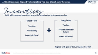 Short Term
Top Line
Profitability
Free Cash Flow1
Top line
Total Shareholder
Return
Free Cash Flow1
Long Term
Built with common incentives across the organization to break down silos
Aligned with goal of delivering top-tier TSR
…With Incentives Aligned To Generating Top-tier Shareholder Returns.
51
1| Non-GAAP financial measure. See the accompanying Non-GAAP Information and Reconciliations at ir.kraftheinzcompany.com/events-and-webcasts.
 
