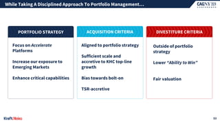 Focus on Accelerate
Platforms
Increase our exposure to
Emerging Markets
Enhance critical capabilities
Aligned to portfolio strategy
Sufficient scale and
accretive to KHC top-line
growth
Bias towards bolt-on
TSR-accretive
Outside of portfolio
strategy
Lower “Ability to Win”
Fair valuation
BALANCE
DIVESTITURE CRITERIA
PORTFOLIO STRATEGY ACQUISITION CRITERIA
While Taking A Disciplined Approach To Portfolio Management…
53
 