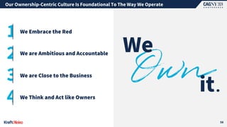 We Embrace the Red
1
2
3
4
We are Ambitious and Accountable
We are Close to the Business
We Think and Act like Owners
Our Ownership-Centric Culture Is Foundational To The Way We Operate
58
 