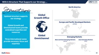 Global
Growth Office
Global
Omnichannel
North America
Asia Emerging Markets
(AEM)
Europe and Pacific Developed Markets
(EPDM)
West and East Emerging Markets
(WEEM)
Emerging Markets
Updated structure supports
our strategy
Global Growth and
Omnichannel teams provide
centralized expertise and
resources
Three international zones
provide necessary focus and
expertise
With A Structure That Supports our Strategy…
59
 
