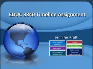 EDUC 8840 Timeline Assignment Jennifer Kraft Key Events Educational Theories Business and Corporate Developments People Technology and Innovations Toffler’s Waves 