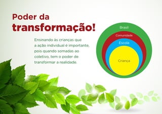 Poder da
transformação!                          Brasil

                                      Comunidade
    Ensinando às crianças que
                                       Escola
    a ação individual é importante,
    pois quando somadas ao
    coletivo, tem o poder de
    transformar a realidade.           Criança
 