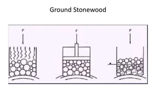 Ground Stonewood
 