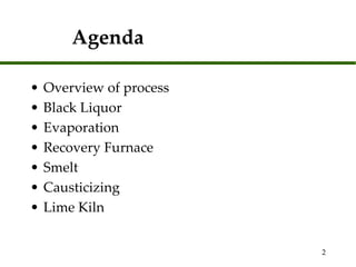 Causticizing Process kraft recovery revised for students.ppt