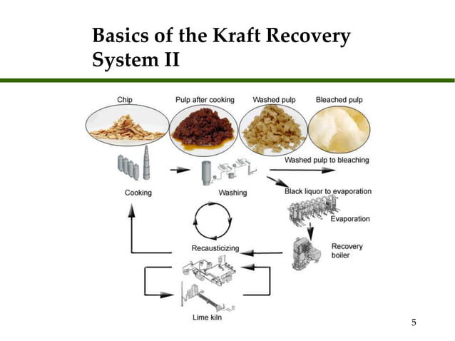 Causticizing Process kraft recovery revised for students.ppt
