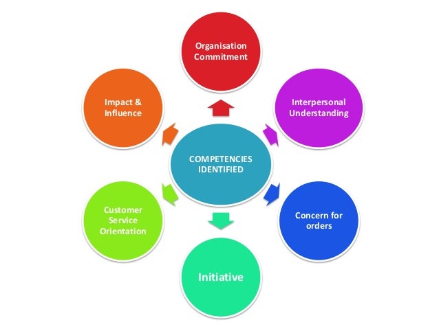 competencies customer service
