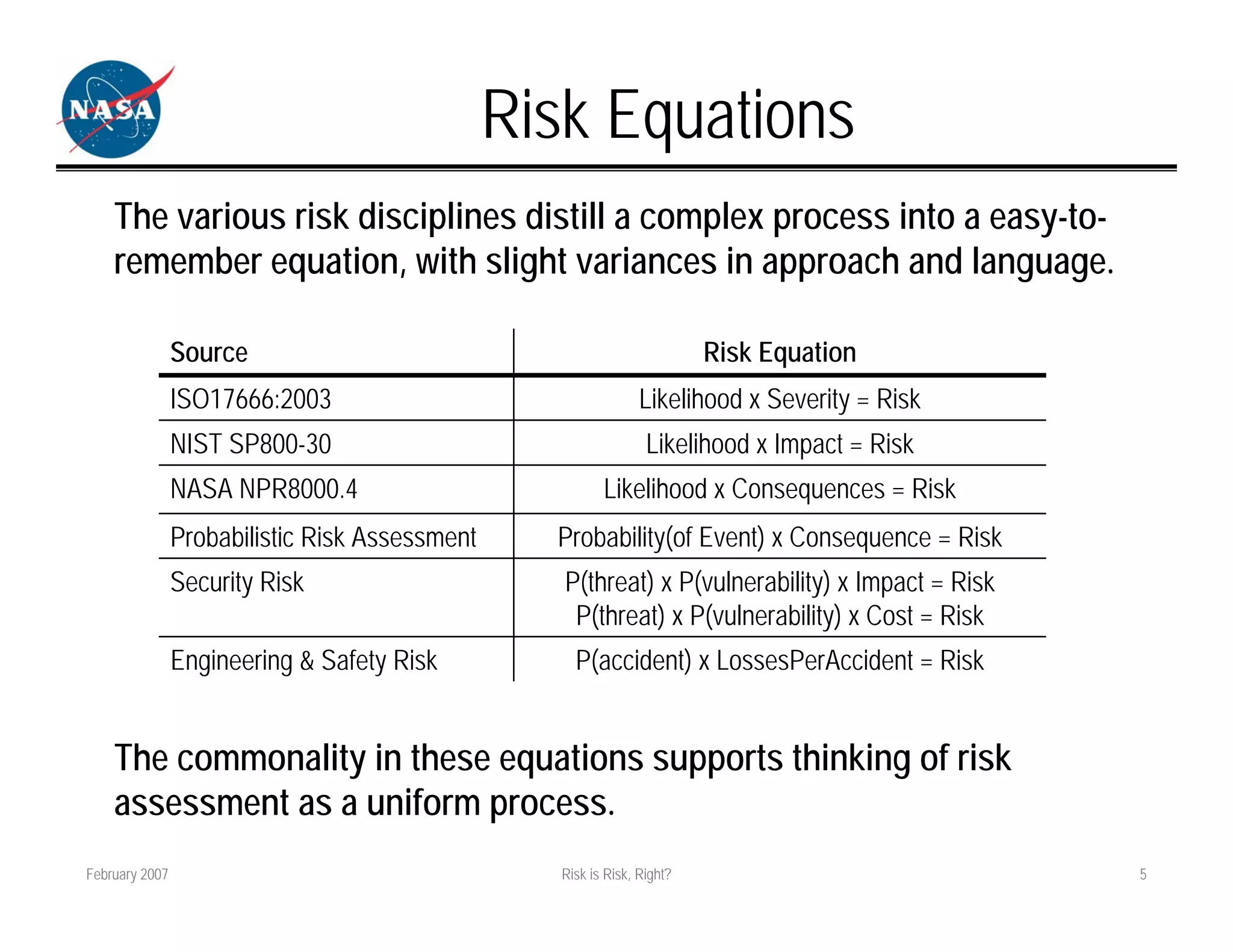 Risk Equations
    The various risk disciplines distill a complex process into a easy-to-
    remember equation, with slight variances in approach and language.

                Source                                                    Risk Equation
                ISO17666:2003                                    Likelihood x Severity = Risk
                NIST SP800-30                                     Likelihood x Impact = Risk
                NASA NPR8000.4                            Likelihood x Consequences = Risk
                Probabilistic Risk Assessment     Probability(of Event) x Consequence = Risk
                Security Risk                      P(threat) x P(vulnerability) x Impact = Risk
                                                    P(threat) x P(vulnerability) x Cost = Risk
                Engineering & Safety Risk            P(accident) x LossesPerAccident = Risk


    The commonality in these equations supports thinking of risk
    assessment as a uniform process.
February 2007                                      Risk is Risk, Right?                           5
 