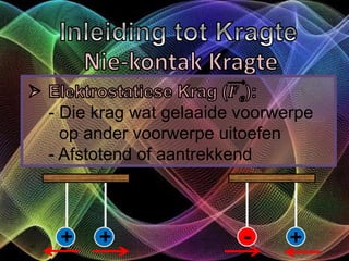 - Die krag wat gelaaide voorwerpe
op ander voorwerpe uitoefen
- Afstotend of aantrekkend
 